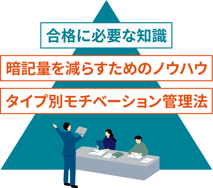知識・あなたに合った勉強法・“受験メンタル”の管理