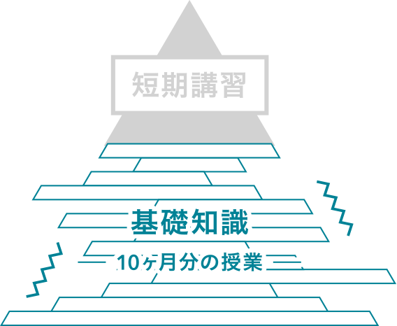 基礎知識なし